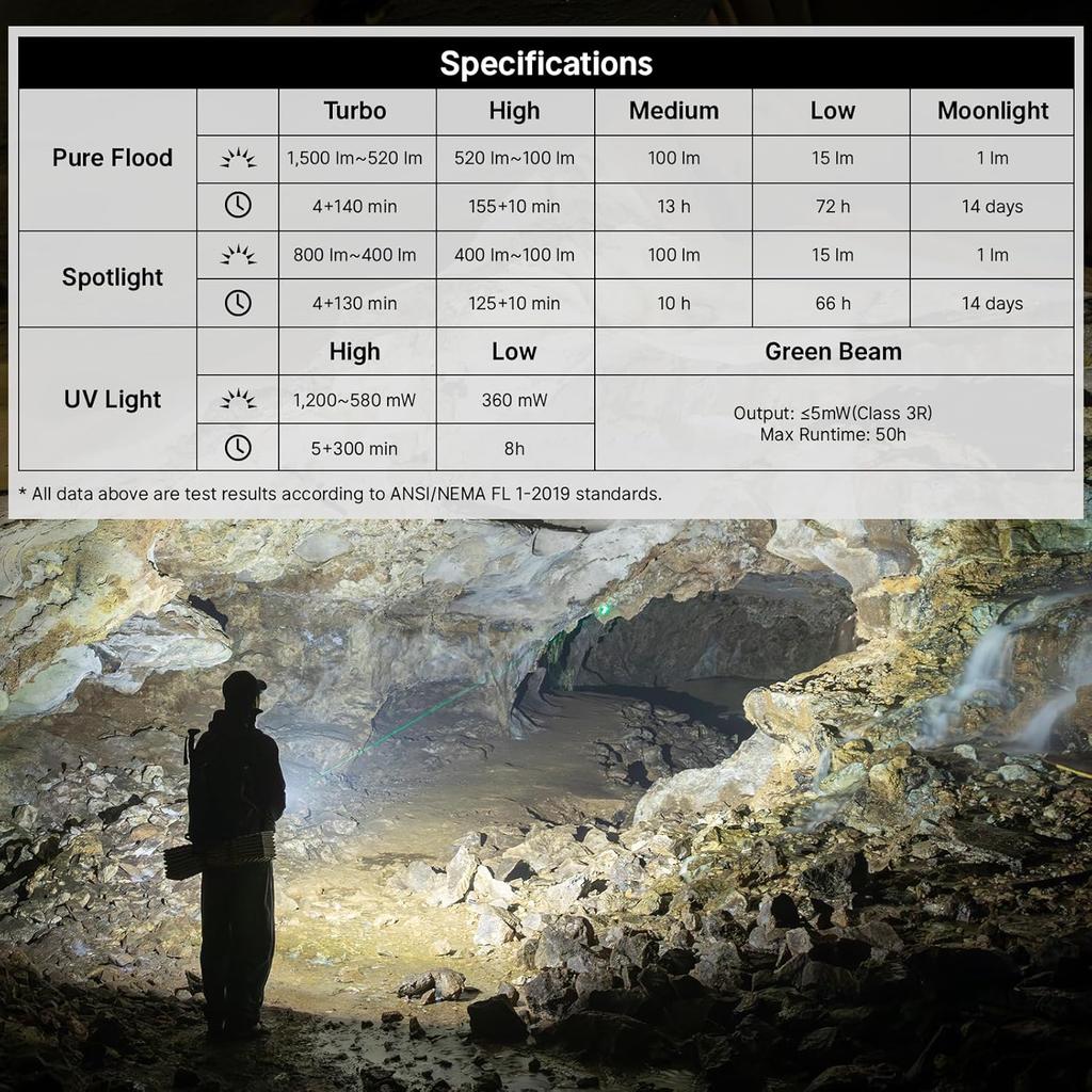OLIGHT ArkPro EDC Flat Flashlight Rechargeable, Pocket Light, Dual Tone