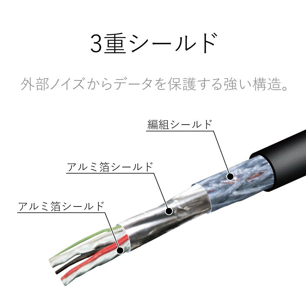 Elecom USB3.0-Kabel USB3-E10BK