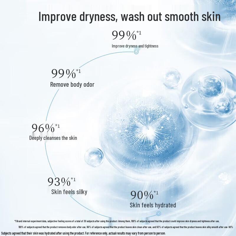 Adolph Youth Memory Essential Oil Shower Gel