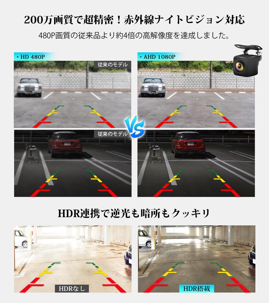 PORMIDOAUTO (2025 Neuestes AHD 1080P & 25Fps) Kleine Rückkamera, 2 Millionen Pixel, Minimum