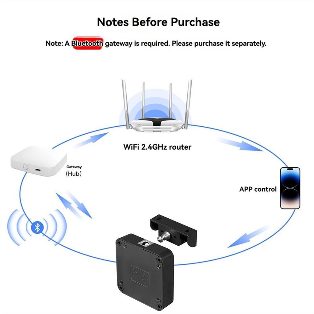 Tuya Smart Cabinet Door Lock for Cabinets Bluetooth & IC Card Access App Control Keyless Entry for Furniture & Drawers