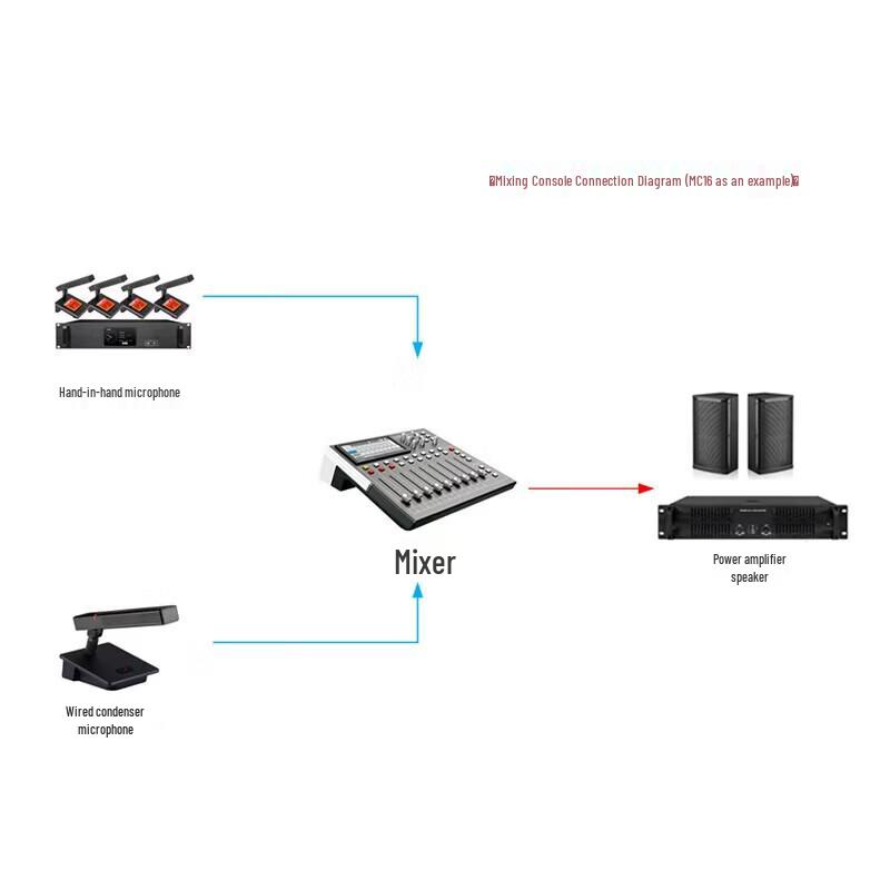DAIPUDP MK24 24-Channel Audio Mixer (CN version)