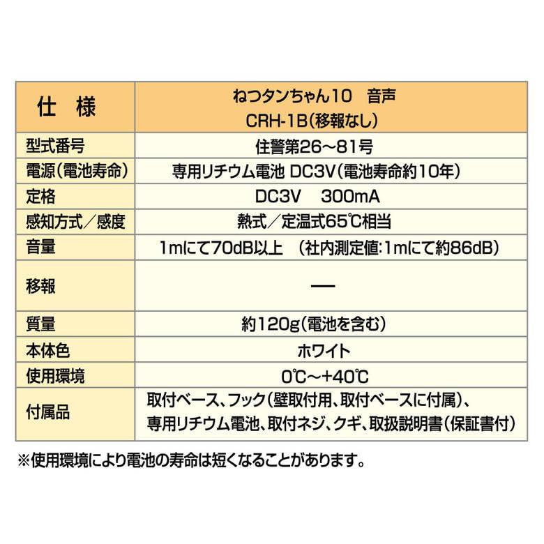 Nittan Netsutan-chan Fire Alarm Thermal Sound Alarm CRH-1B White
