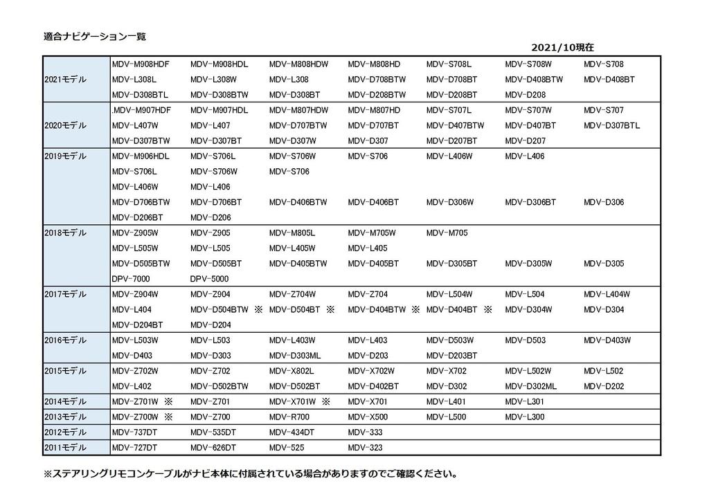 Street Plus Steering Remote Control Direct Connection Kenwood to Toyota Mr. Cable, 20-Pin, AH-47