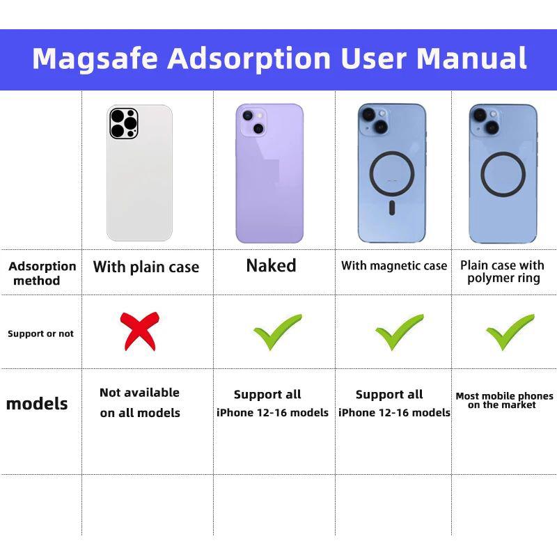 Magnetischer Universeller Auto-Handyhalter Für Fahrzeuge Mobiler Halter Für Magsafe Auto-Handyhalter Im Auto Für iPhone 15 14 13 12