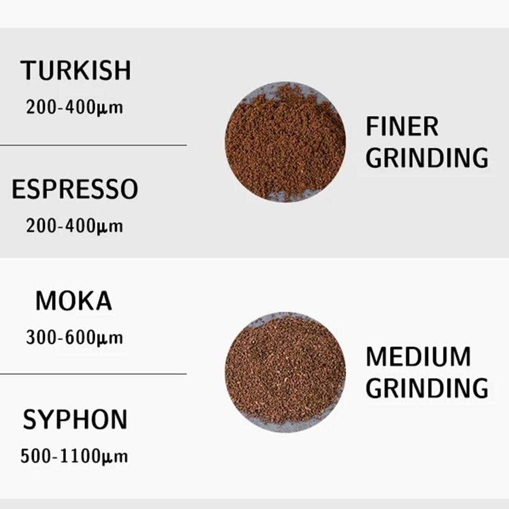 Size 200-1600um Ground Coffee Grind Reference Card  Brewing Related Conversions