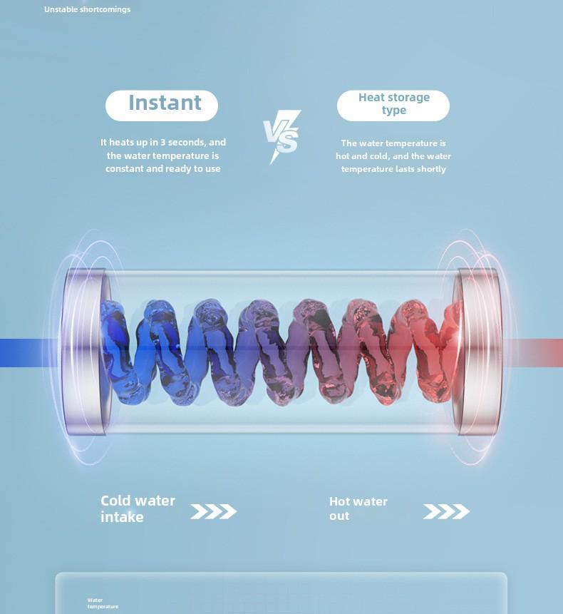 Intelligent Auto-sterilizing Heated Toilet Seat with Washing & Drying Functions