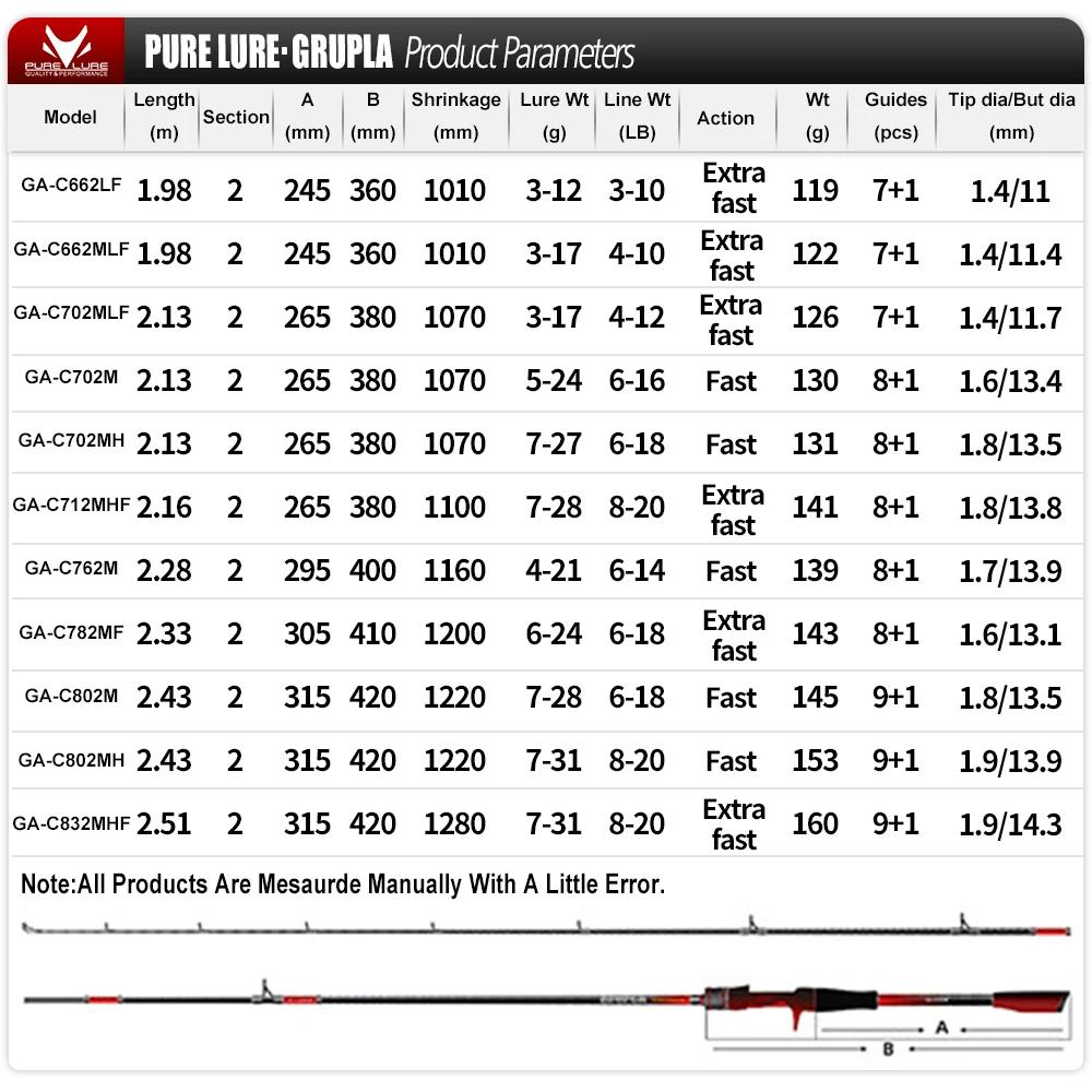 PURELURE GRUPLA Spinning Casting Rod High Carbon Universal Long Throwing Fishing Rod in FUJI Accessories Fast