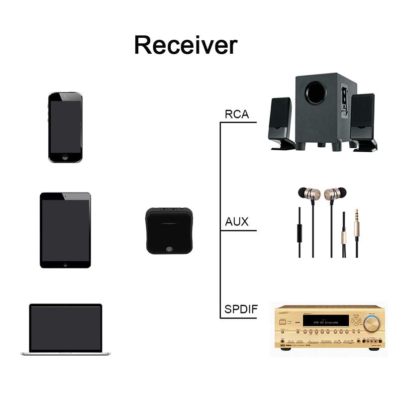 2 In 1 Bluetooth 5.0 Stereo Audio Transmitter Receiver Aptx HD Adapter