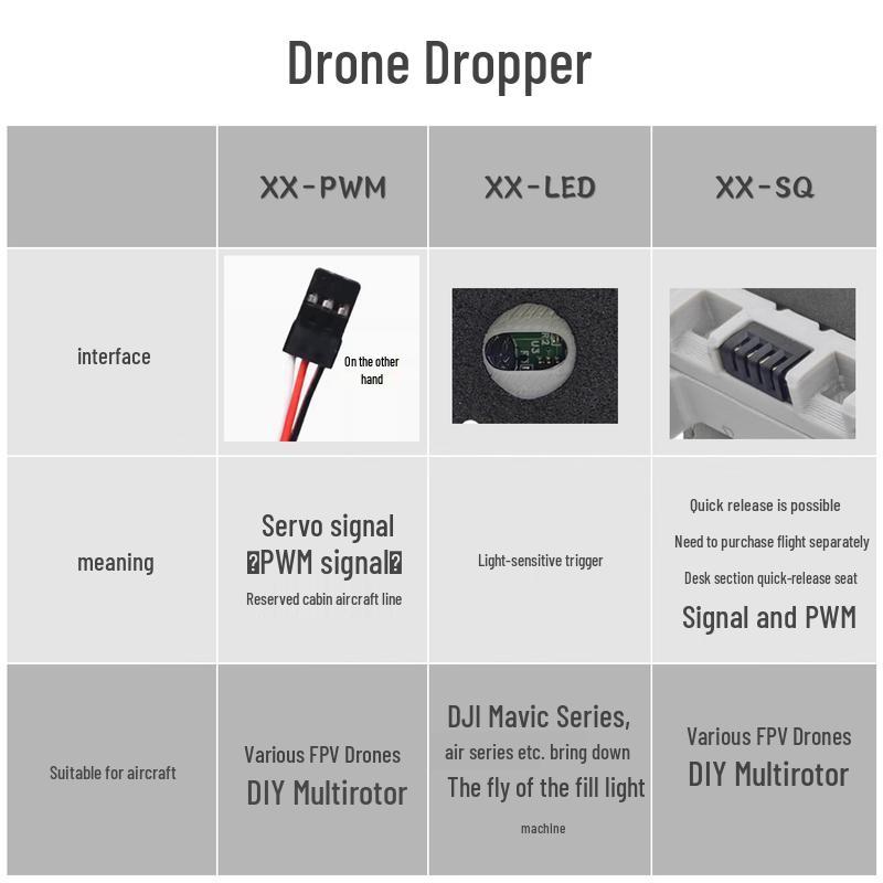 Hu Jian Drone Payload Release System