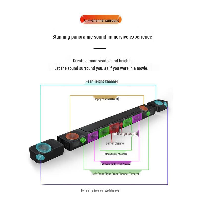 JBL BAR 1000 7.1.4 Dolby Atmos Soundbar System