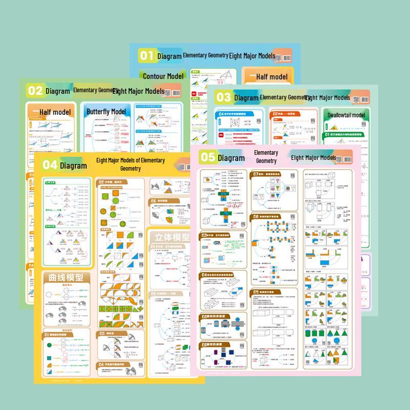 Animated Wall Chart for Elementary Geometry: Key Models for Grades 4-6