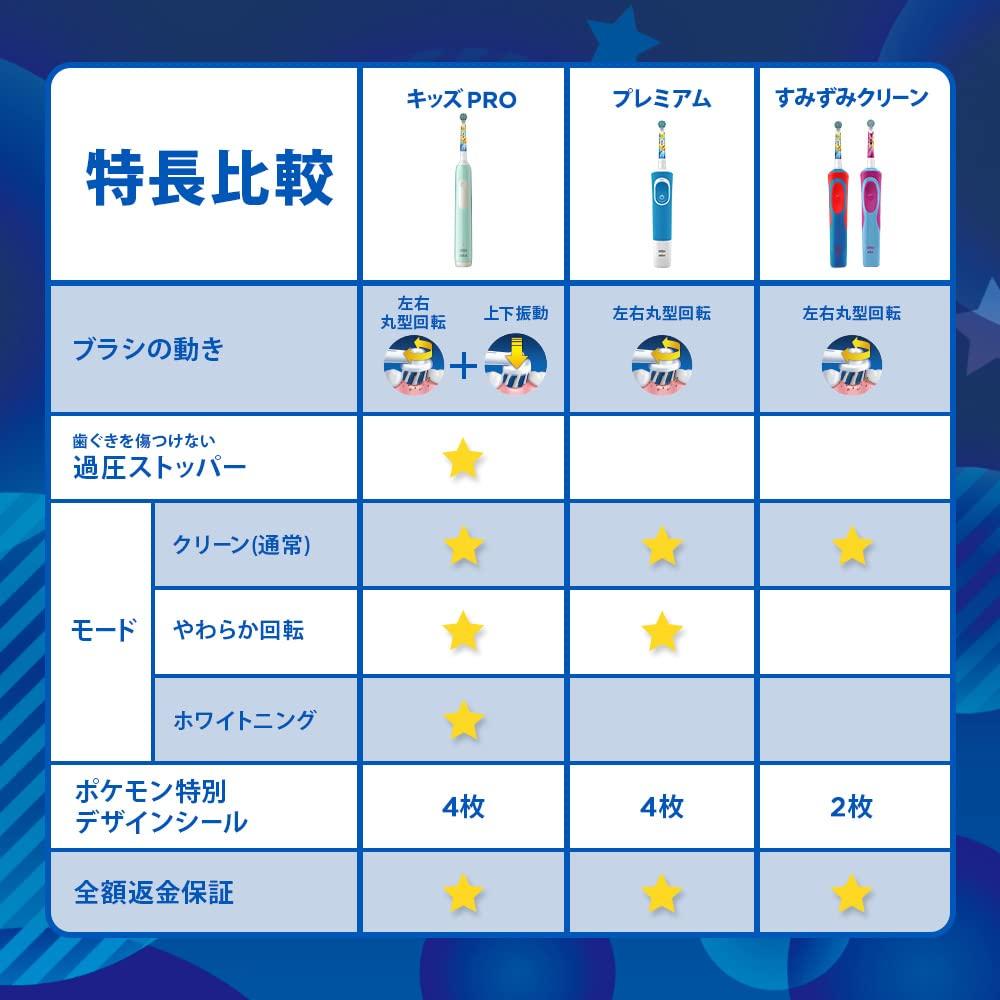Brown Electric Toothbrush Oral B Sumizumi Clean Kids Premium Pokemon D1004132KPKMBLE Blue (Children's Toothbrush)