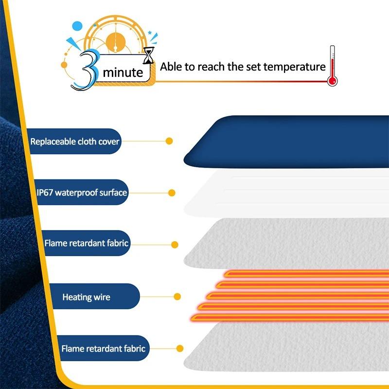 Elektrisches Heizkissen für Haustiere, Decke, 45 x 60 cm, für den Winter, Wärmekissen für Haustiere, wasserdicht, einstellbare Temperatur, Hundematten, US/UK/EU-Stecker