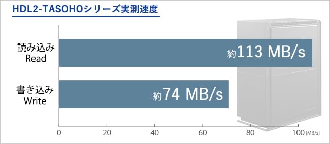 DATA Data SOHO NAS for Corporations LAN DISK for SOHO I-O I-O 2-drive (HDL2-TASOHO Series) HDL2-TA2SOHO