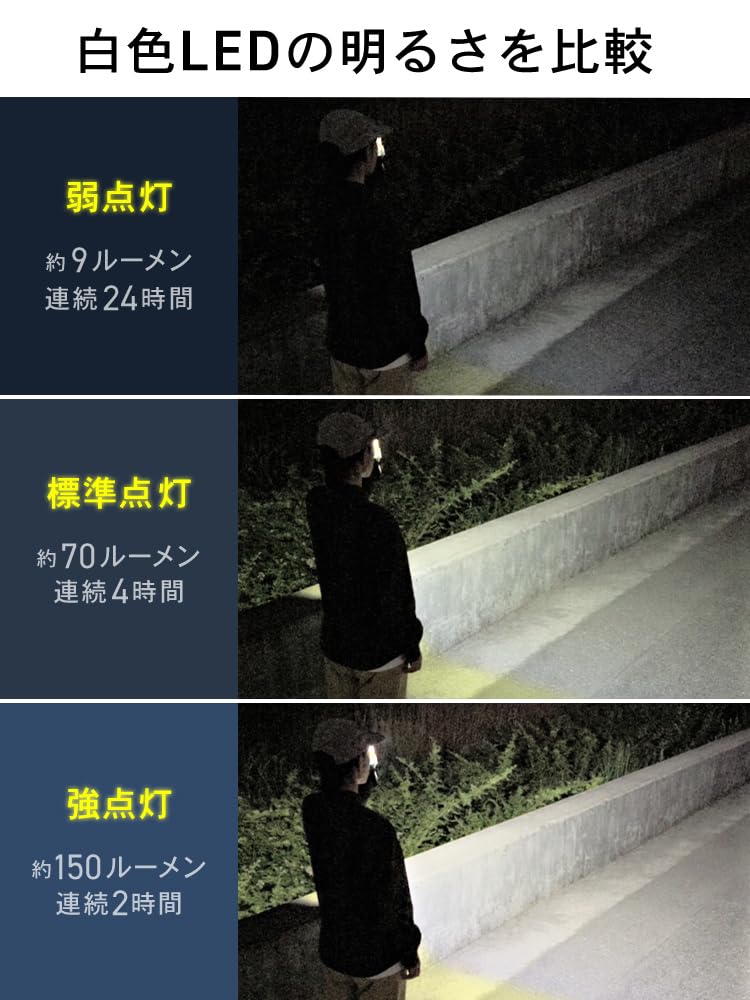 Cap Light LED Hat Light Rechargeable Waterproof IPX6 3 Brightness Levels 150 Lumens Adjustable Angle Motion Sensor Compact Fishing Running Outdoor