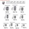 100/200pcs 304 Stainless Steel Hex Socket Socket Set Flat End Set Screw