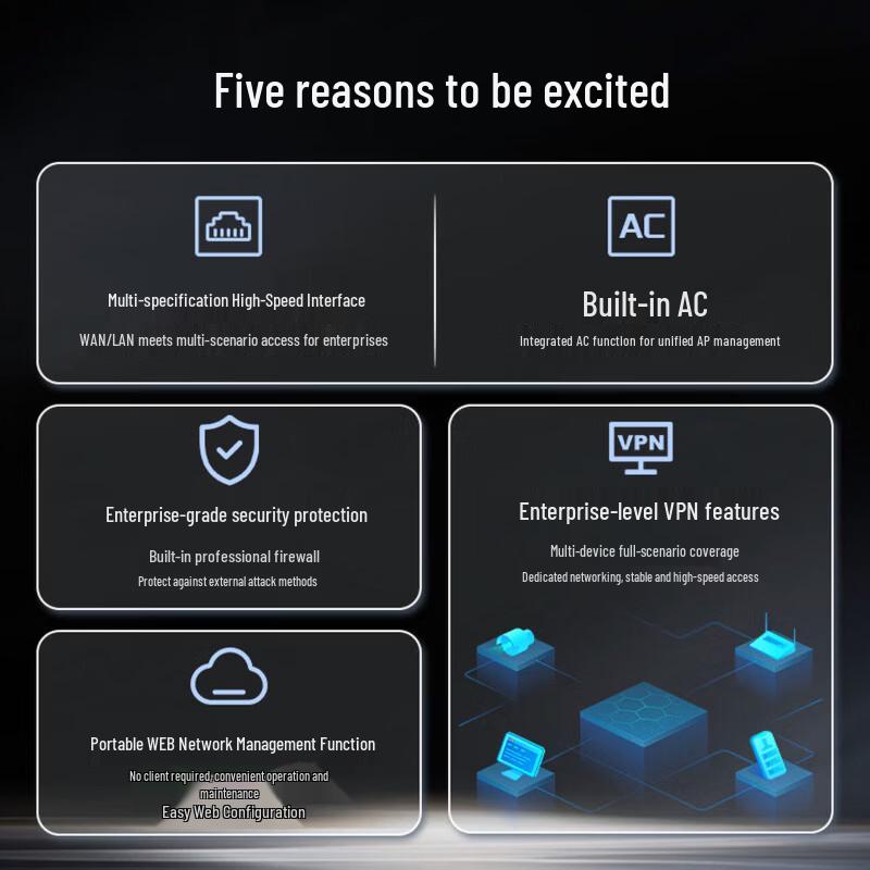 Huawei AR5710-S Series Enterprise Router