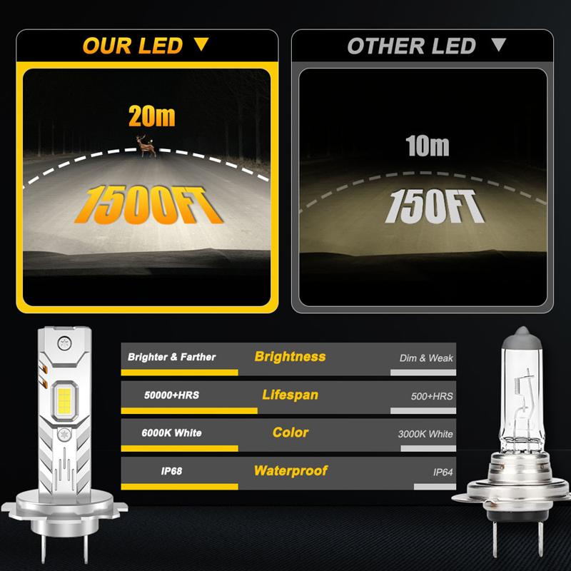 H7 H4 H1 Led Headlight Bulbs Mini Wireless 4500000LM 6000K CSP for Car Headlamp Auto Diode Lamps H11 9006 Led 12V Automobile