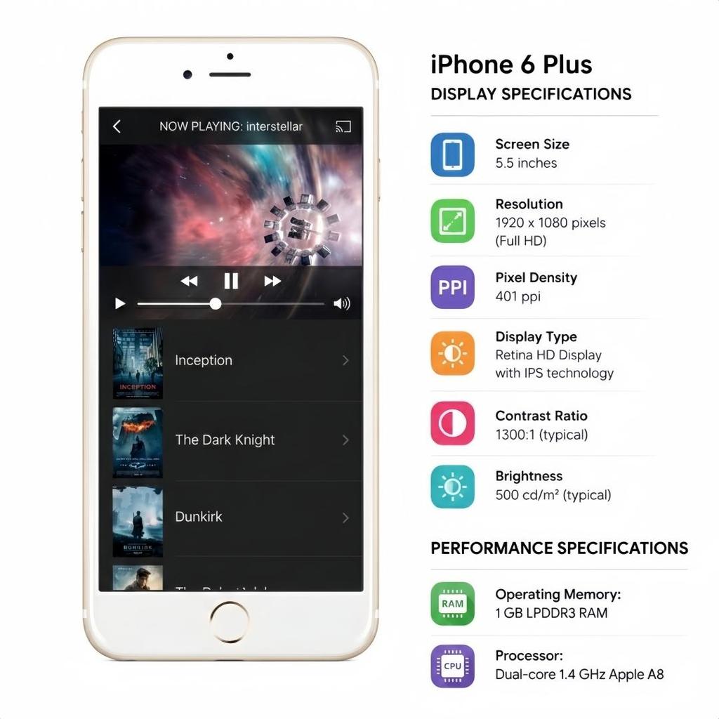 Refurbished Apple iPhone 6 Plus 128GB Black/Gold/Silver 5.5" Big Screen Smartphone Unlocked Global Version