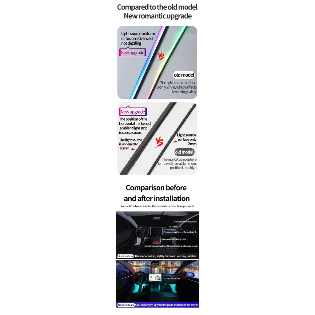 6-in-1 Auto-Ambientebeleuchtung Mittelkonsole Armaturenbrett Neonröhren für Tesla Model 3/Y Symphony RGB Innenbeleuchtung mit App-Steuerung