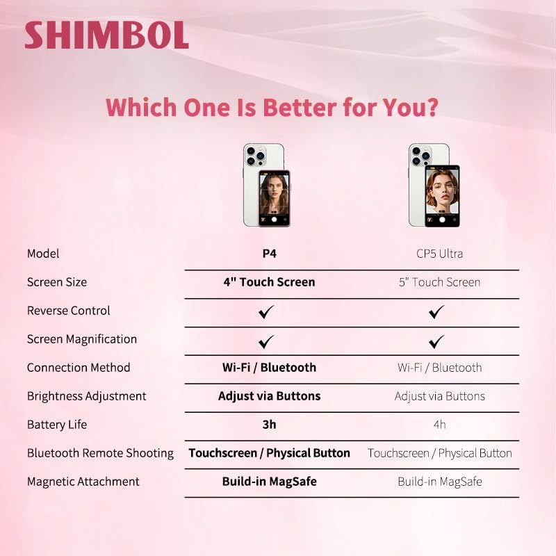 Schermo Monitor Selfie Shimbol P4 per iPhone con Supporto Magnetico per Fotocamera Posteriore, Monitor per Vlog da 4 Pollici Multi-Touch e Android,