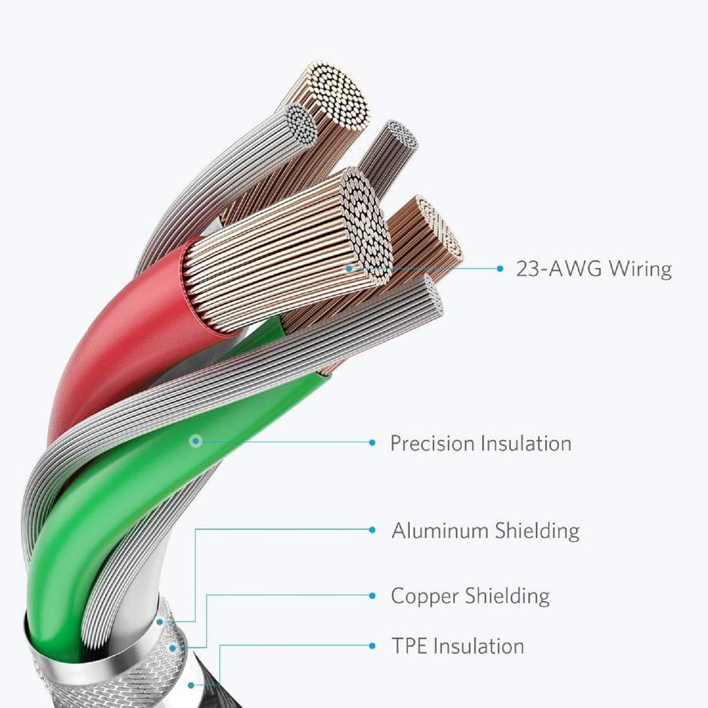 Type C Fast Charger Cord [6FT, 2-Pack] USB A to USB-C Charger Cable for Fast Charging