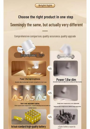 Rechargeable Wireless No-Drill Magnetic Bedside Reading Light with Remote Control