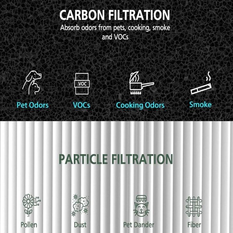 Replacement Filter Particle Activation Carbon Easy Installation Filter Replacement for 511 Air Purification Accessories
