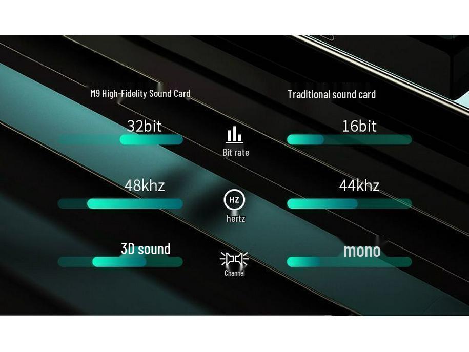 M9 Sound Card Set: Multi-Device Compatible, Ideal for Live Streaming, Recording, KTV, with Pitch Correction and Excellent Sound Quality.