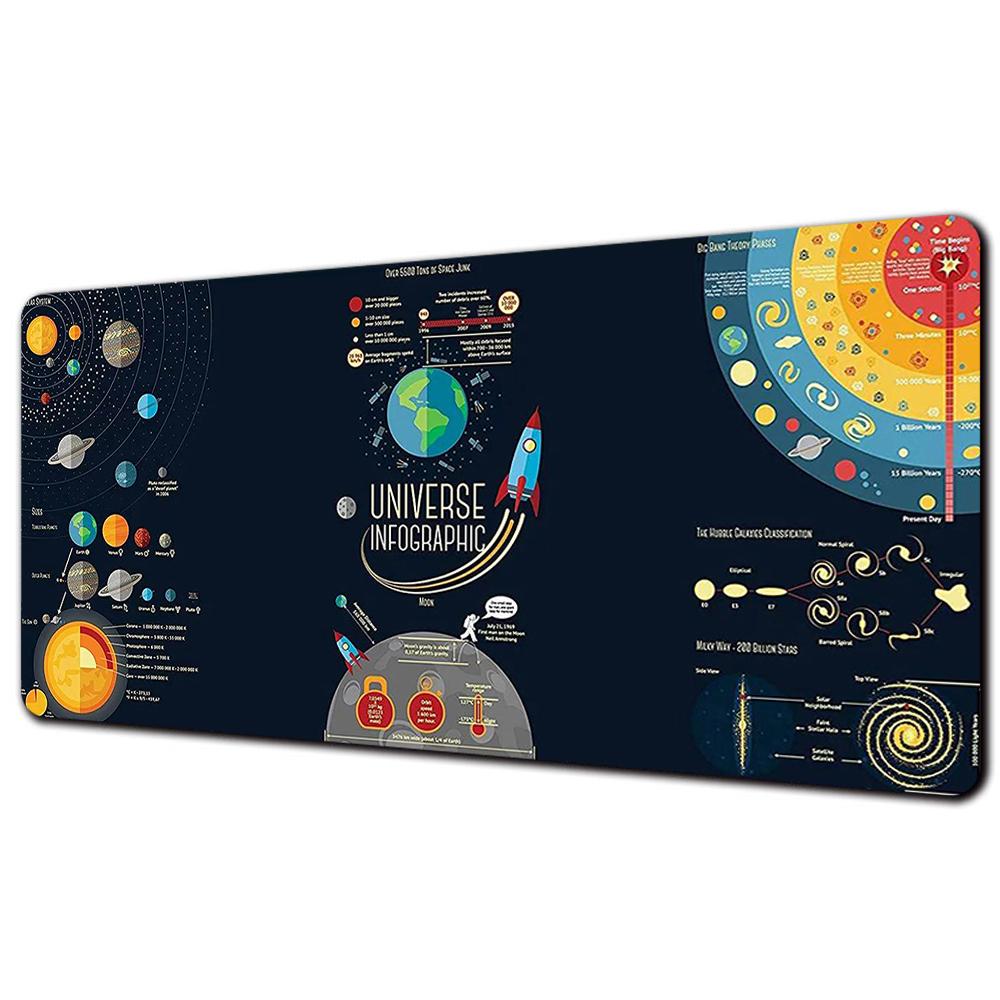 Anime Table Mat Rubber Mouse Pad Universe Space Solar System Planet Desk Pad Game Accessories Mausepad PC Gaming Decoration Mats