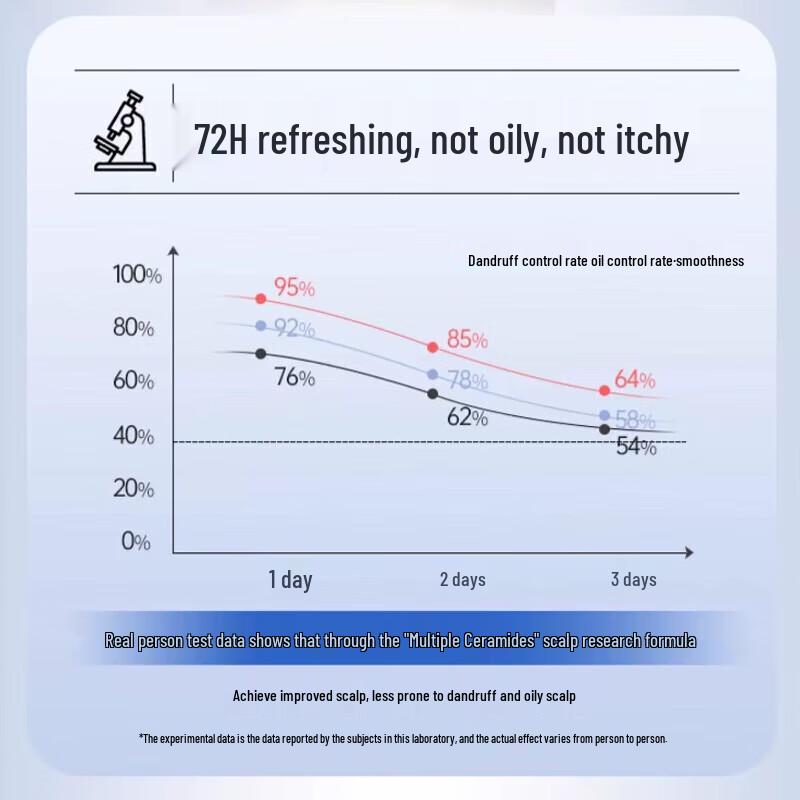 Shu Lei Scalp Refreshing Anti-Dandruff Shampoo