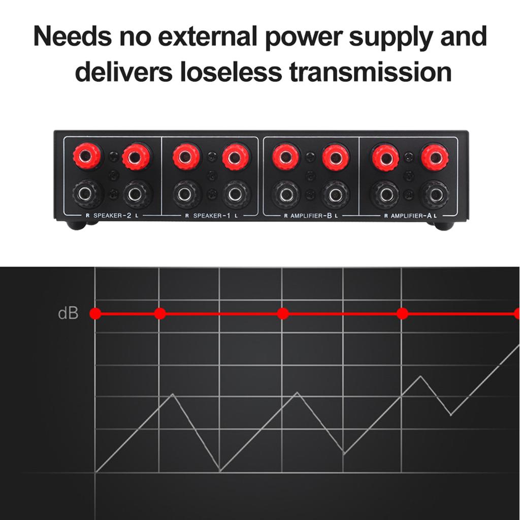 LYNEPAUAIO 2 In 2 Out Speaker Selector Switch Audio Signal Switcher Power Amplifier Audio Receiver Splitter Box