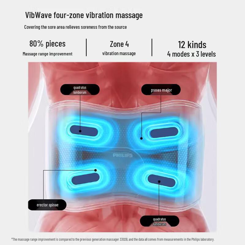 Philips Smart Waist Massager & Support Belt CN plug (adapter included)
