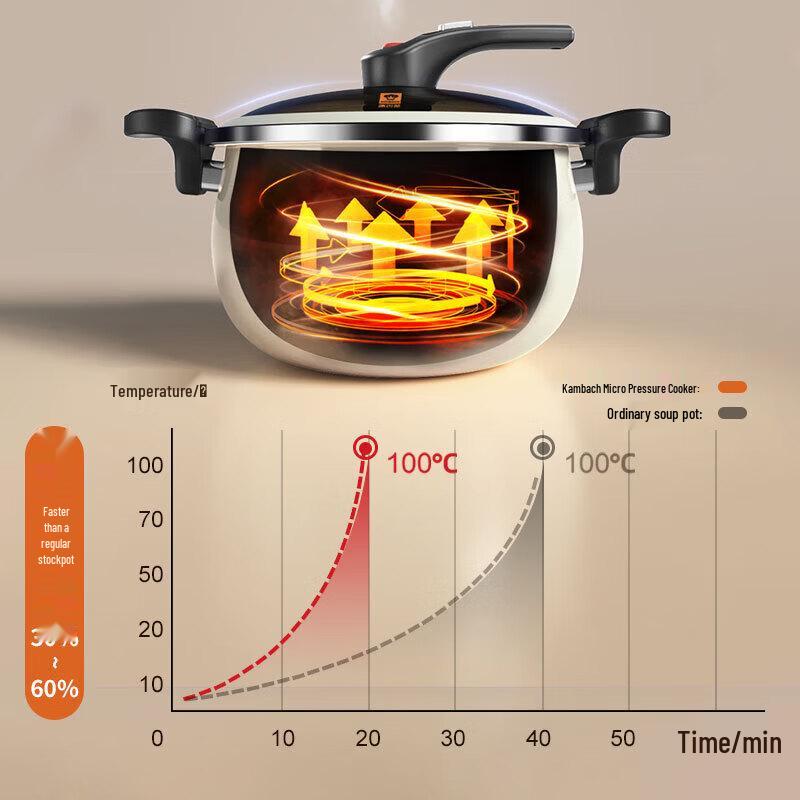 Kobach 6.5L Anti-Overflow Enamel Soup Pot