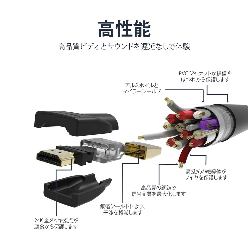 AmazonBasics HDMI Cable High Speed 4K ARC Compatible A Male To Type A Black 1.8m (Type Male)