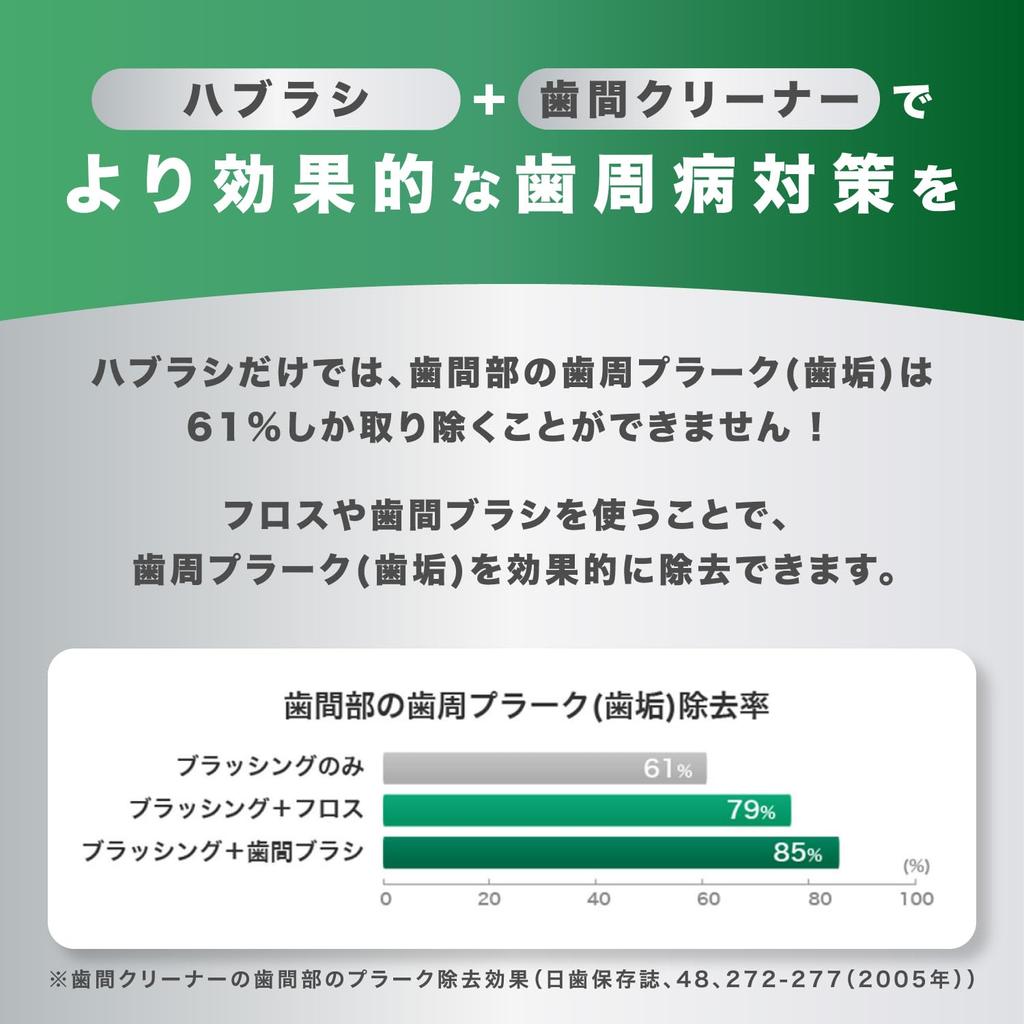 GUM Interdental for Molar Wire Type SSSS 10 Brushes x 3 Packs Bonus Brushes, L-Shaped, Care, [Size (0)], +