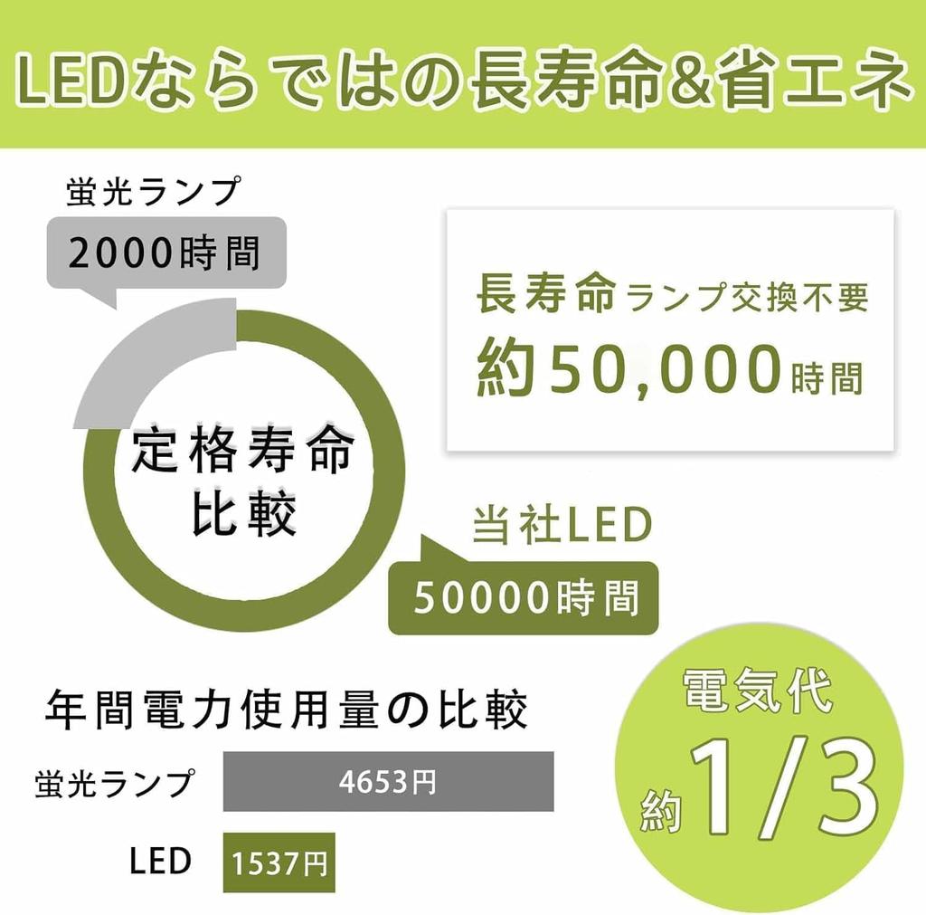 Energy-Saving LED Ceiling Light, 40W (45W), 4400LM, Dimmable, Color Adjustable, Remote Control Included, Energy-Saving, Night Light, Daylight, Warm