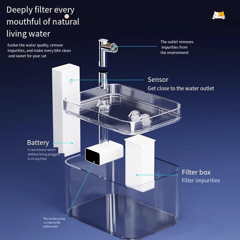 1PC Cat Water Dispenser, Unplugged, Wireless Induction, Pet Smart Drinking Water Dispenser, Automatic Circulation, Non-wet Mouth Flow