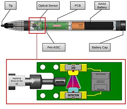 [Outlet] Stylus Digitizer Touch Pen N-trig [LS04-A09]
