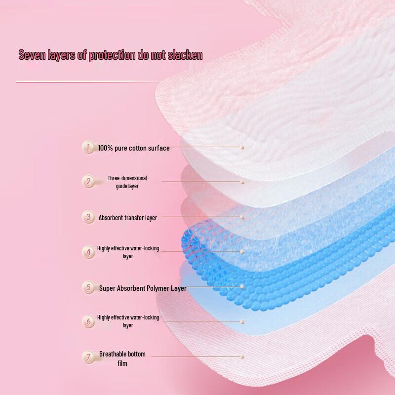 Seventh Sense Baumwolle Damenbinde Tag & Nacht 76-Stück Set