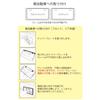 NanoSight License Plate Frame, Gloss White, Light Car, Ordinary Car, Looks Small, Yellow Edge Concealed (Gloss White, 2 Pieces)