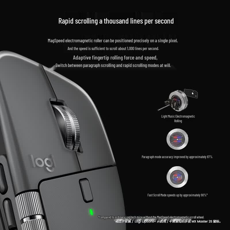 Logitech MX Master 4 Performance Wireless Mouse