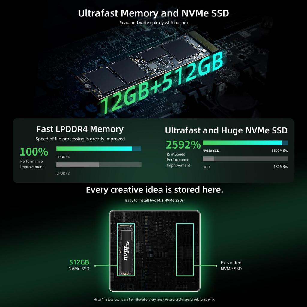 Mini Pc BMAX B6 PLUS 12G+512G SSD Intel Core i3-1000NG4 Processor Intel Iris Plus Graphics Window 11