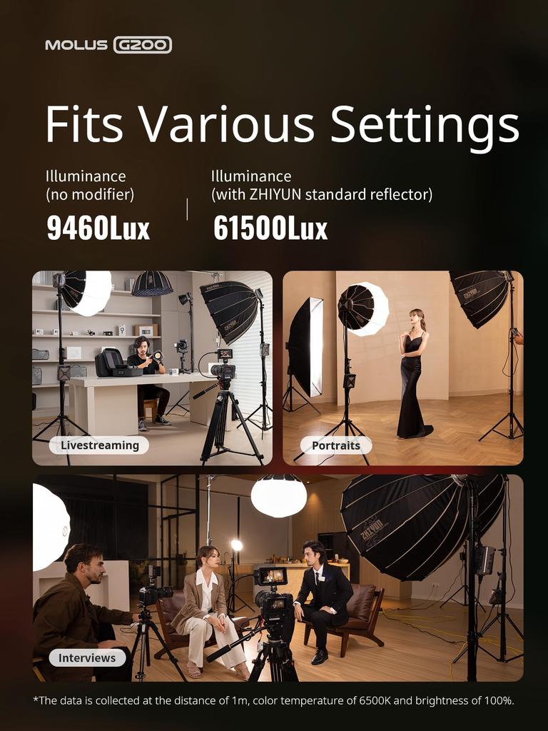 Flagship ZHIYUN MOLUS G200 COB Photography 200W Video Compact Bowens Mount [Official Store] Light, Bi-Color Light, 2700K-6500K, Ultra-Lightweight