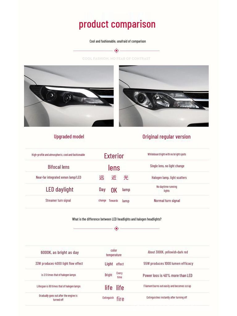 Toyota RAV4 13-15 LED Headlight Assembly with Xenon Lens and DRL Guide Style