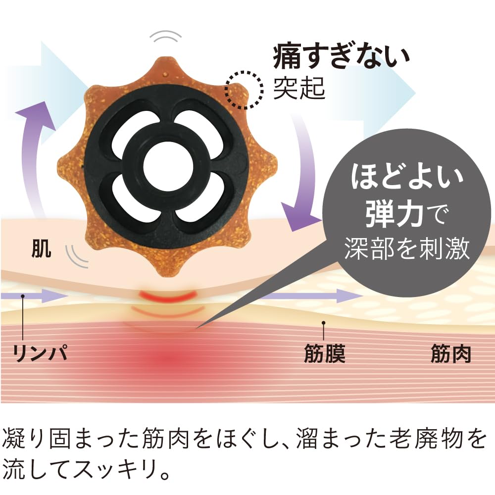 Alphax Foam Roller, Fascia Roller, Massage Roller for Fascia Relaxation, Cork-Like Sliet Stick, 37 X 5 X 5 Cm