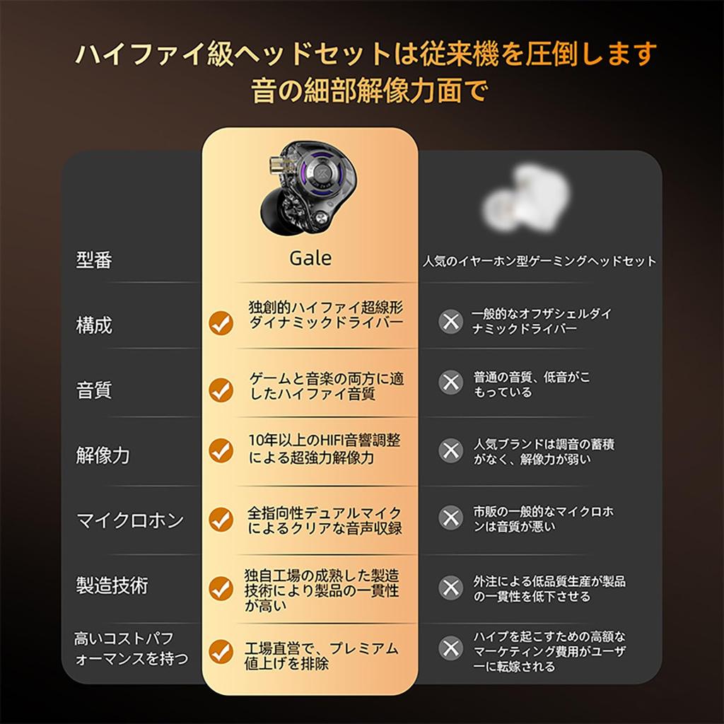 Linsoul KZ Gale Dynamic In-Ear Gaming Earphones with Removable Cable, Ergonomic Design, 2-Pin Gold-Plated Detachable Structure, Ultra-Linear Dynamic