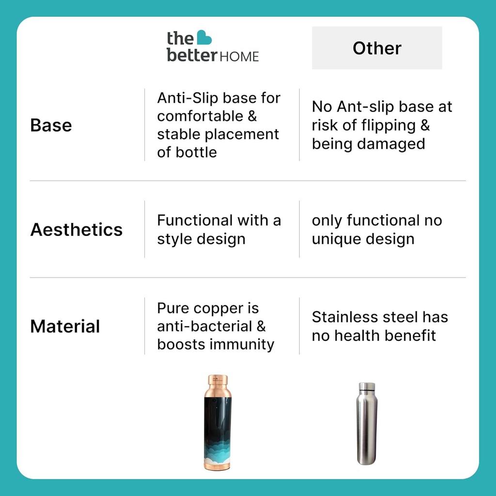 Copper Water Bottle 950ml | Designer Leakproof Eco-Friendly Immunity Boosting Non-Toxic BPA Free | Kids Drinkware & Storage