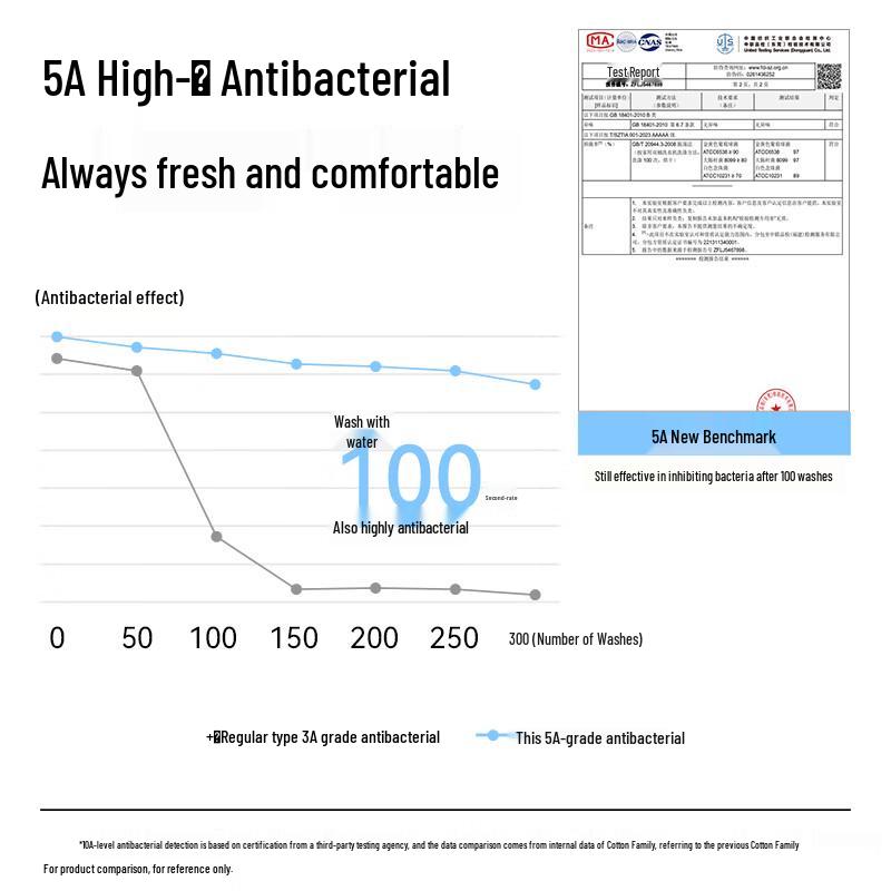 Cotton Soft Men's Pure Cotton Antibacterial Boxer Briefs Multipack